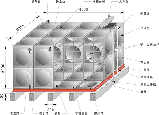 不銹鋼水箱結(jié)構(gòu)圖